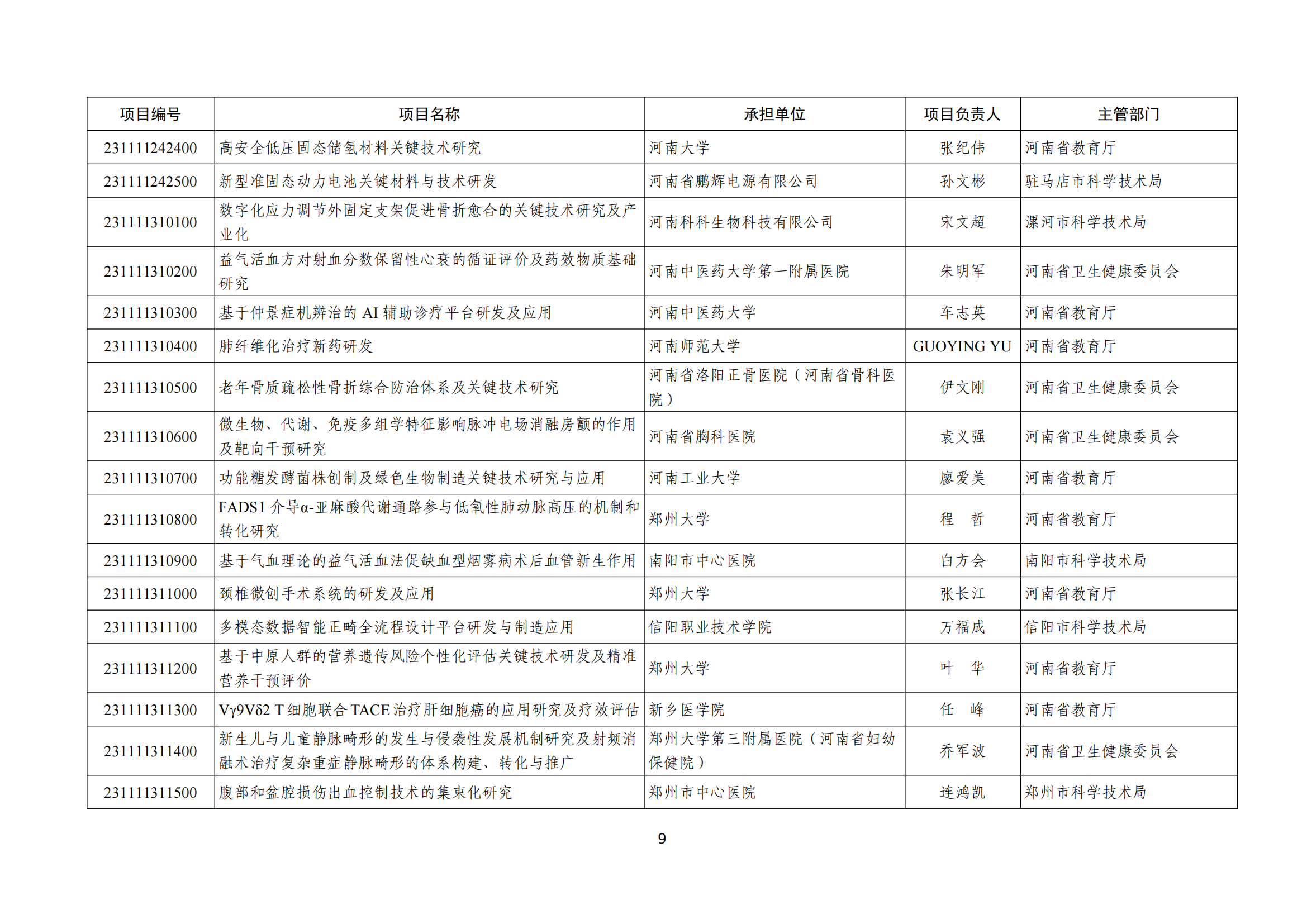 1779961989336027.png 2023年度河南省重点研发专项立项文件(连院长)_05.png