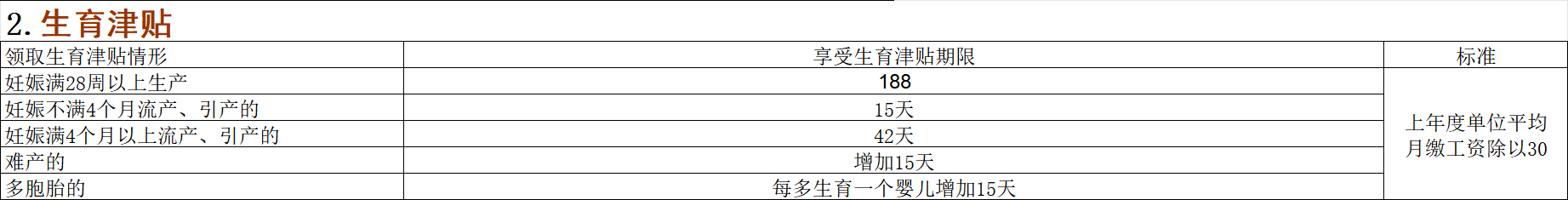 生育津贴.png