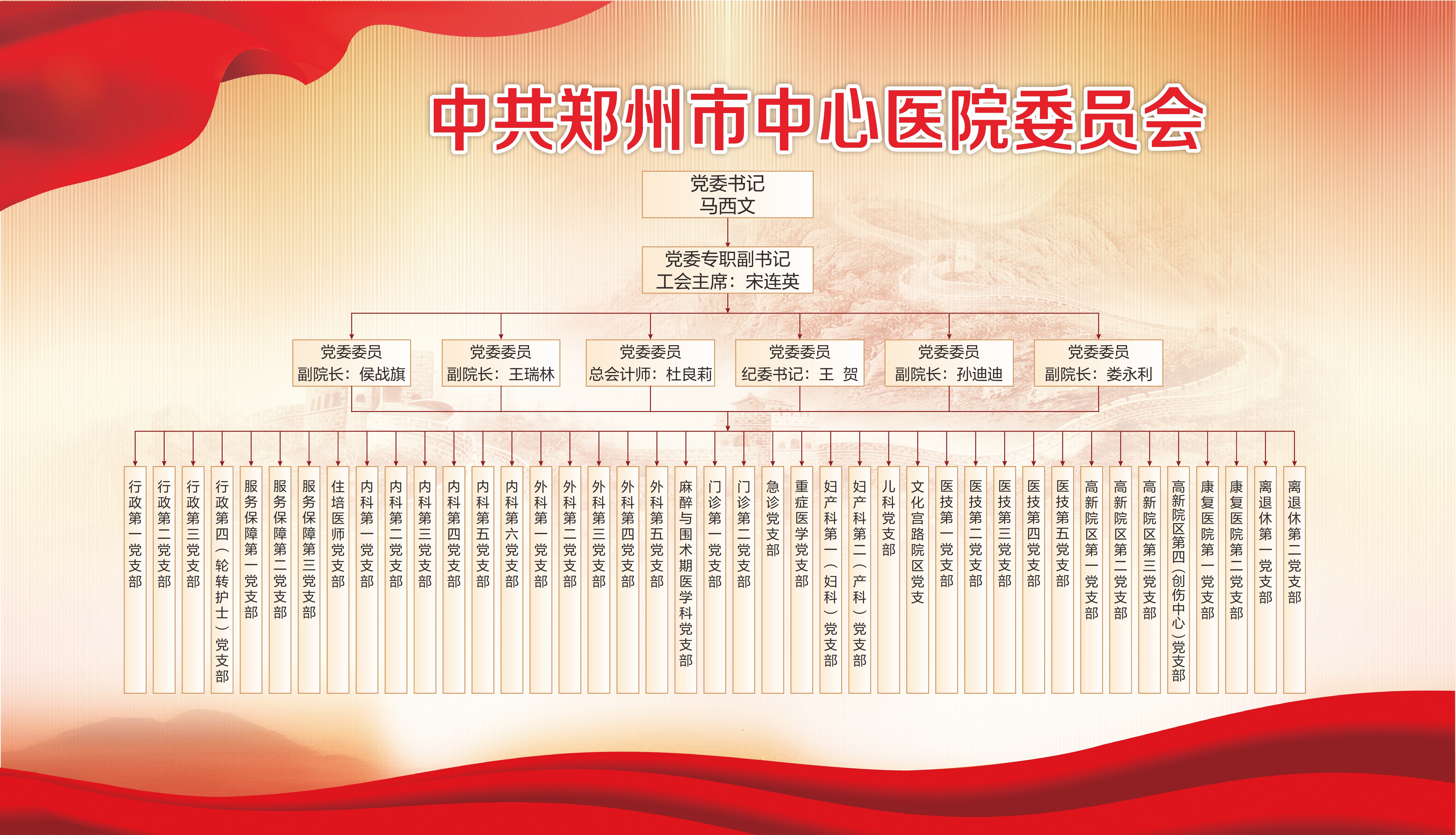 新党委架构.jpg