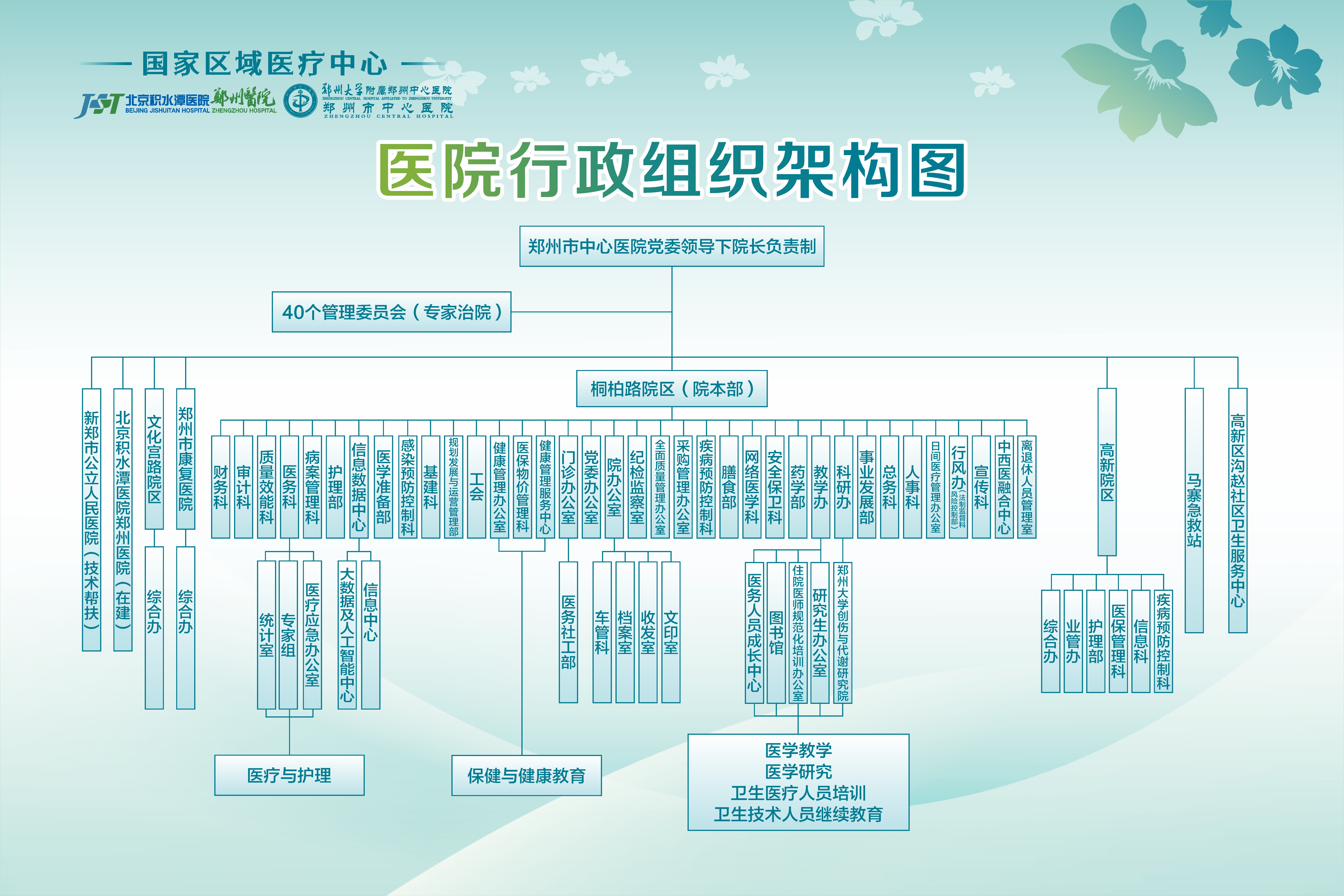 新行政组织构架.jpg